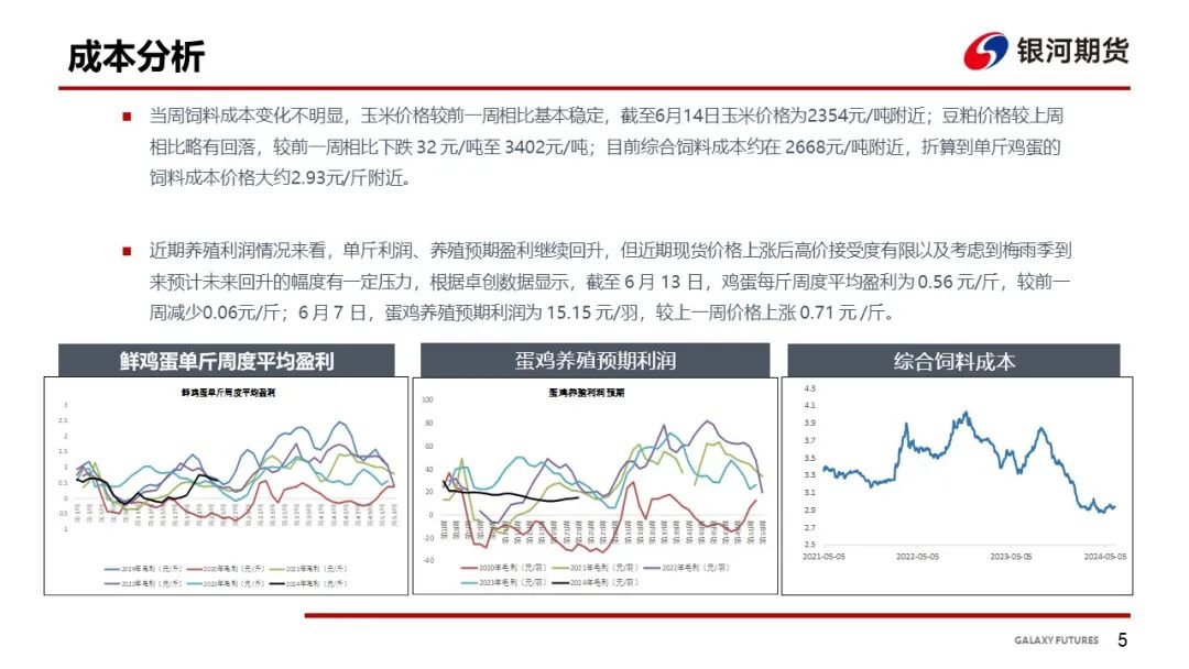 【鸡蛋周报】梅雨季消费来临 蛋价坚挺-第7张图片