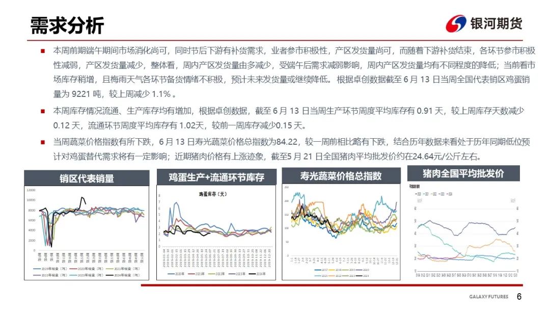 【鸡蛋周报】梅雨季消费来临 蛋价坚挺-第8张图片