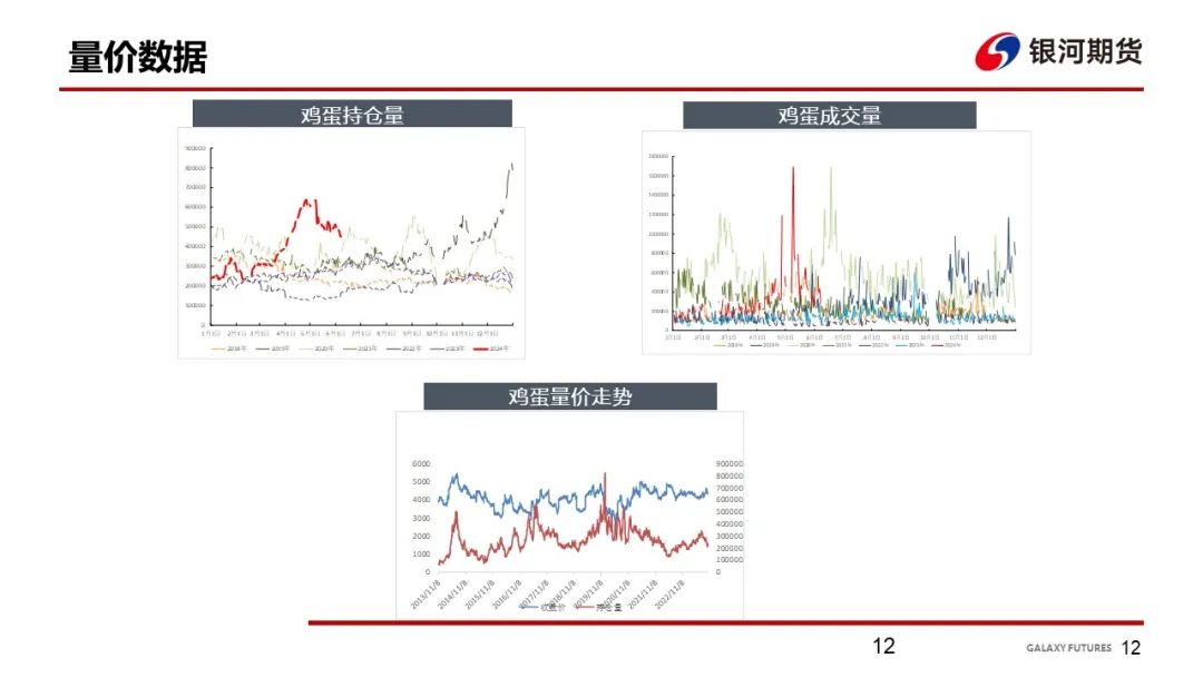 【鸡蛋周报】梅雨季消费来临 蛋价坚挺-第14张图片