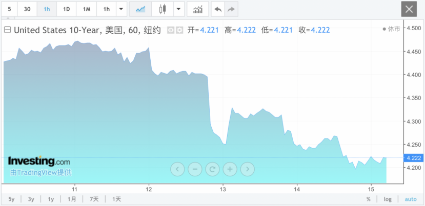 美联储，突传重磅！-第2张图片