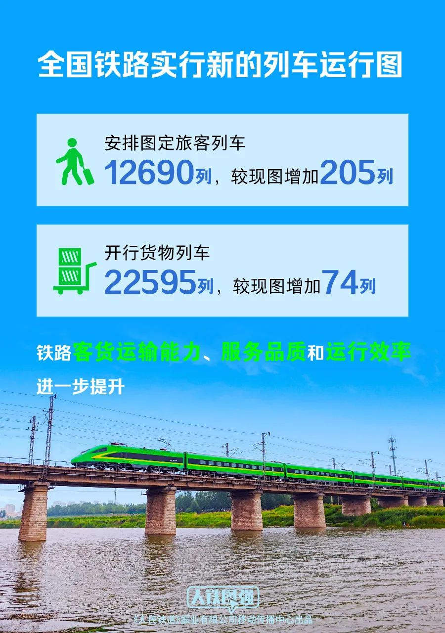 今日起，全国铁路实行新的列车运行图-第1张图片
