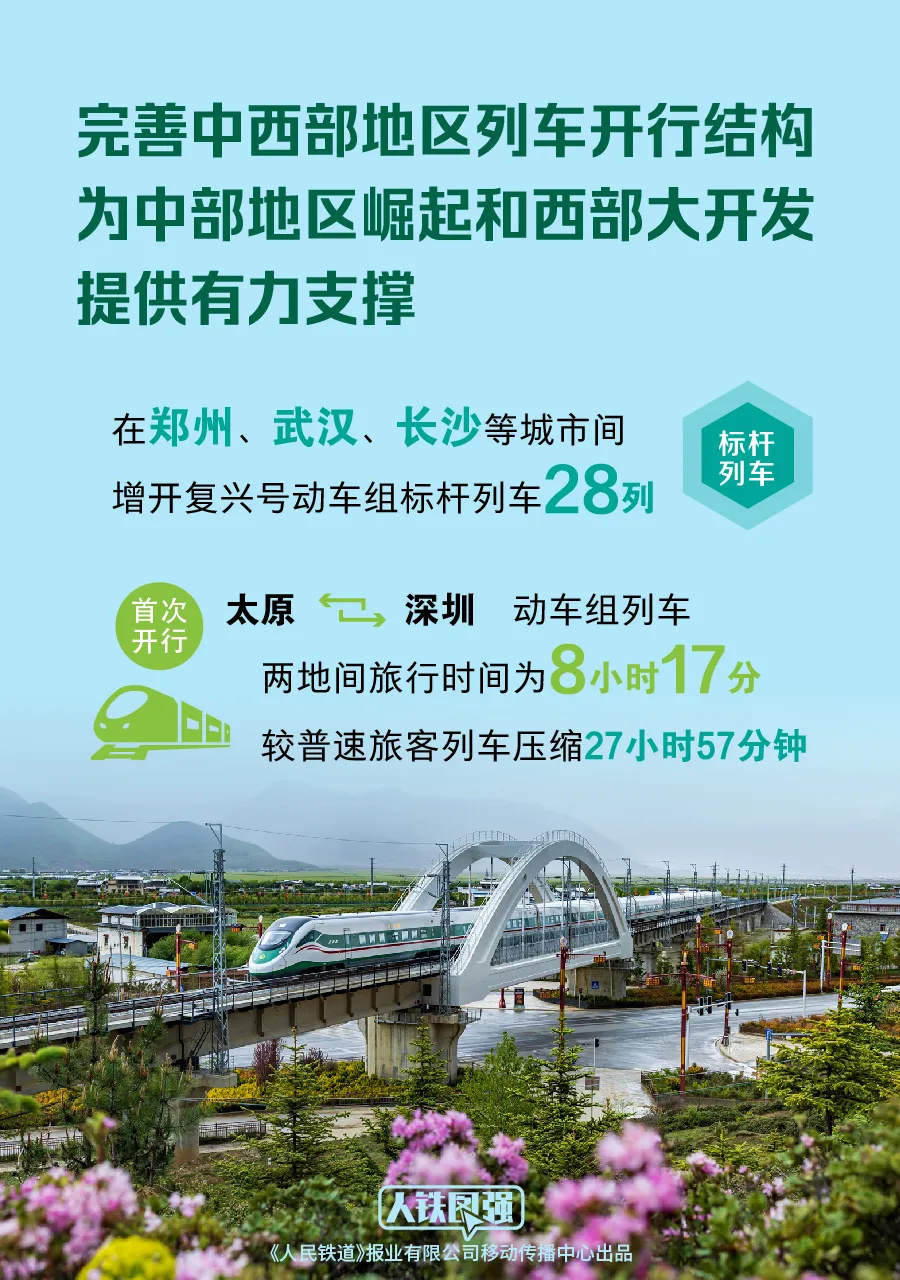 今日起，全国铁路实行新的列车运行图-第3张图片