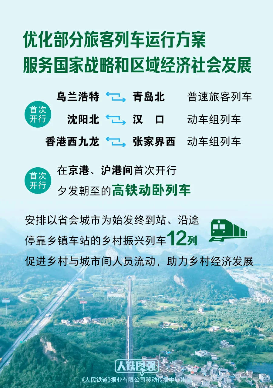 今日起，全国铁路实行新的列车运行图-第4张图片