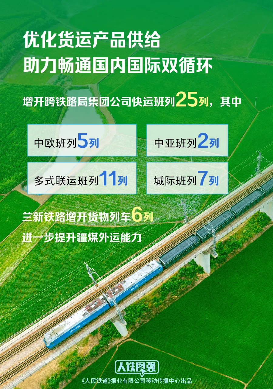 今日起，全国铁路实行新的列车运行图-第5张图片
