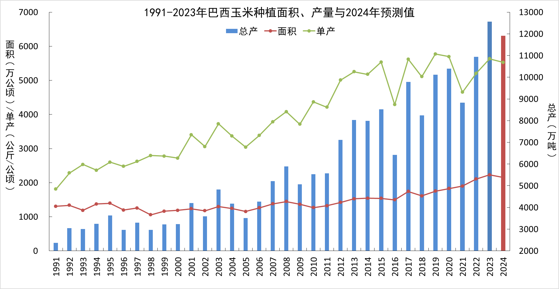中央气象台：国外农业气象监测与作物产量展望（2024年06月08日）-第17张图片