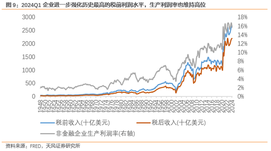 天风宏观宋雪涛：通胀难放缓，联储难作为-第5张图片