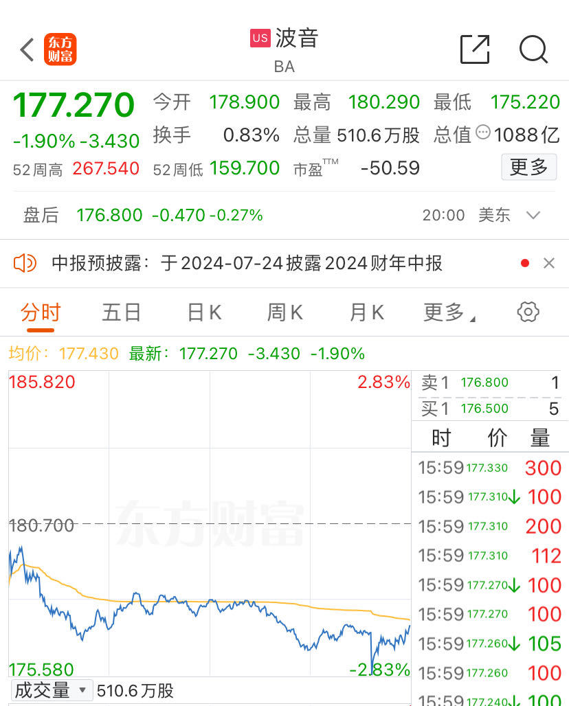波音、空客，被曝造假！-第2张图片