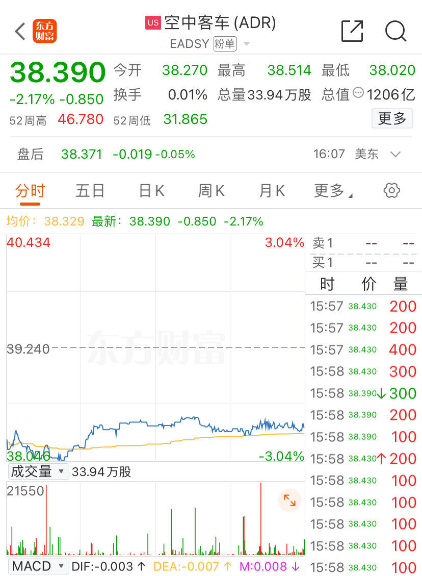 波音、空客，被曝造假！-第3张图片