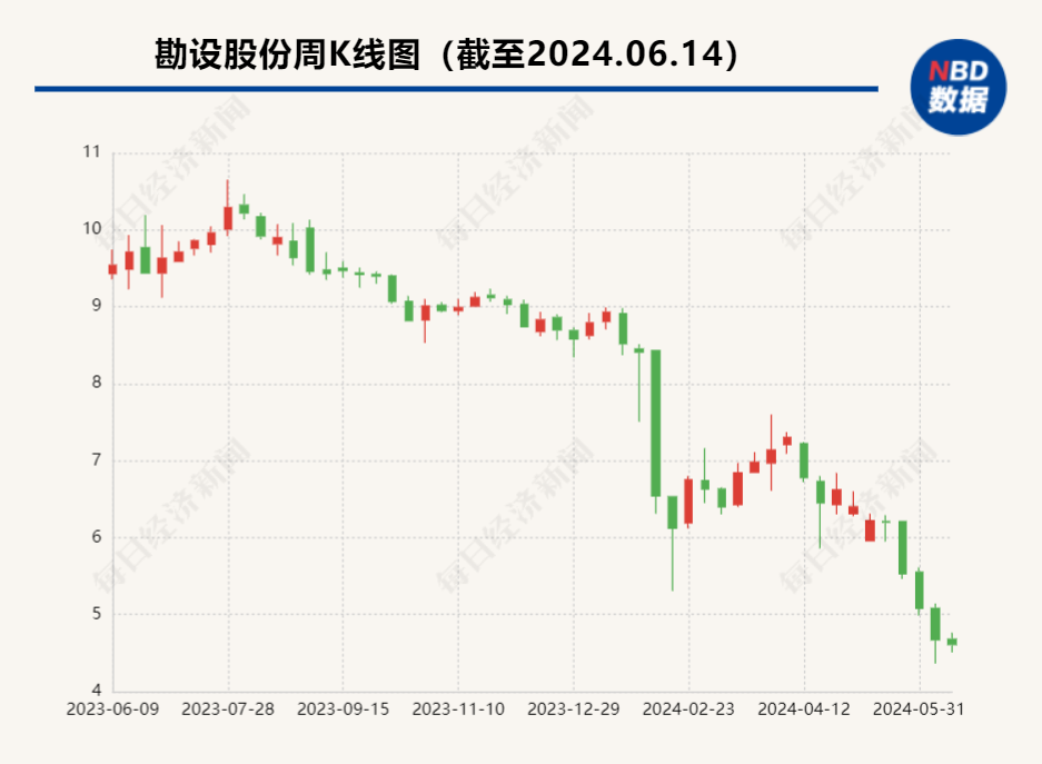 20亿元项目黄了，1.6亿元保证金也难收回 勘设股份拟提起诉讼-第1张图片