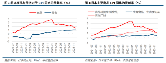 中信建投：日本消费复盘 人口结构变化存在二次影响-第3张图片