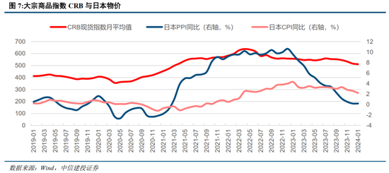 中信建投：日本消费复盘 人口结构变化存在二次影响-第4张图片