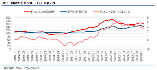 中信建投：日本消费复盘 人口结构变化存在二次影响-第5张图片