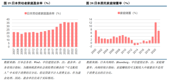 中信建投：日本消费复盘 人口结构变化存在二次影响-第6张图片