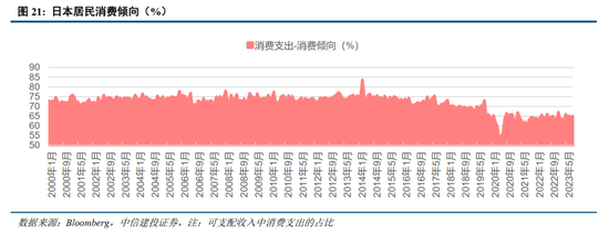 中信建投：日本消费复盘 人口结构变化存在二次影响-第7张图片