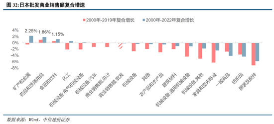 中信建投：日本消费复盘 人口结构变化存在二次影响-第8张图片