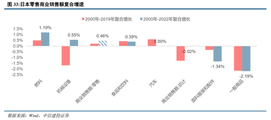 中信建投：日本消费复盘 人口结构变化存在二次影响-第9张图片