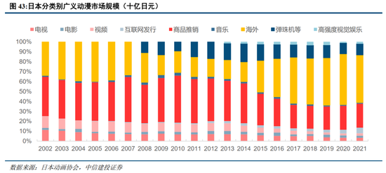 中信建投：日本消费复盘 人口结构变化存在二次影响-第10张图片