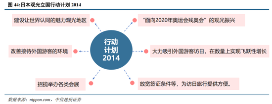 中信建投：日本消费复盘 人口结构变化存在二次影响-第11张图片