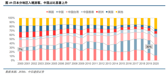 中信建投：日本消费复盘 人口结构变化存在二次影响-第12张图片