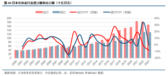 中信建投：日本消费复盘 人口结构变化存在二次影响-第14张图片