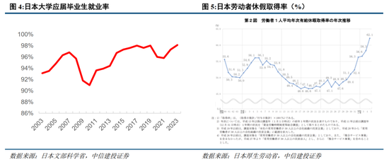 中信建投：日本消费复盘 人口结构变化存在二次影响-第18张图片