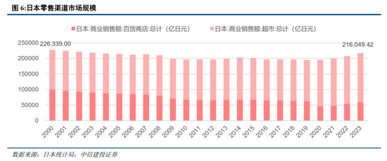 中信建投：日本消费复盘 人口结构变化存在二次影响-第19张图片