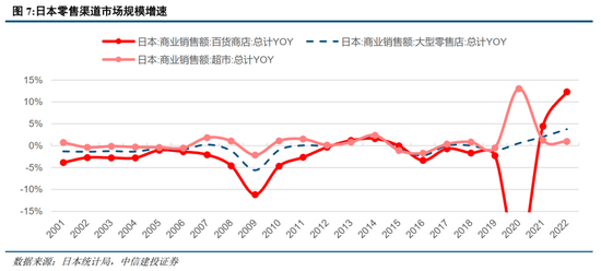 中信建投：日本消费复盘 人口结构变化存在二次影响-第20张图片