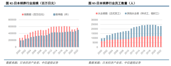 中信建投：日本消费复盘 人口结构变化存在二次影响-第21张图片