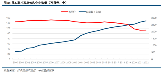 中信建投：日本消费复盘 人口结构变化存在二次影响-第22张图片