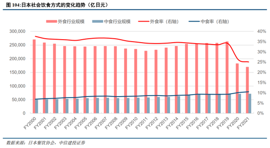 中信建投：日本消费复盘 人口结构变化存在二次影响-第23张图片