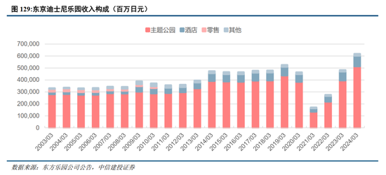 中信建投：日本消费复盘 人口结构变化存在二次影响-第24张图片