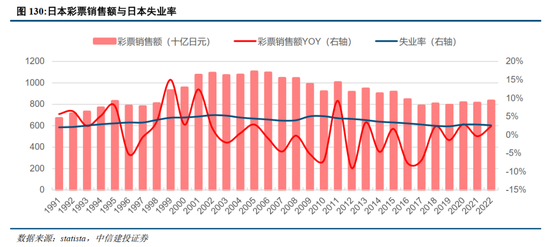 中信建投：日本消费复盘 人口结构变化存在二次影响-第25张图片