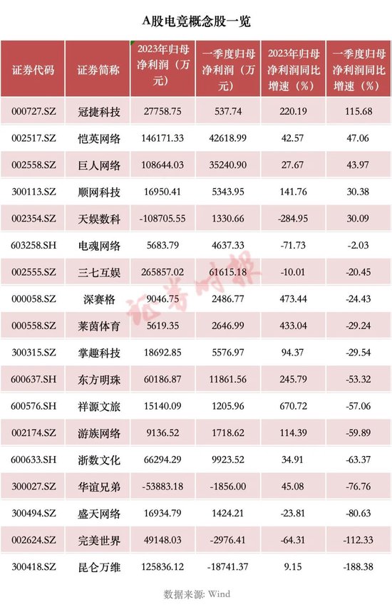 数千亿产业迎重磅利好！赌王之子也入局，冲刺“中国第一股”？！-第1张图片