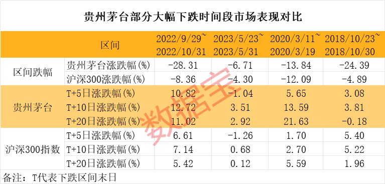 万亿茅台大跌，什么信号？科技VS白酒，谁是王者-第2张图片