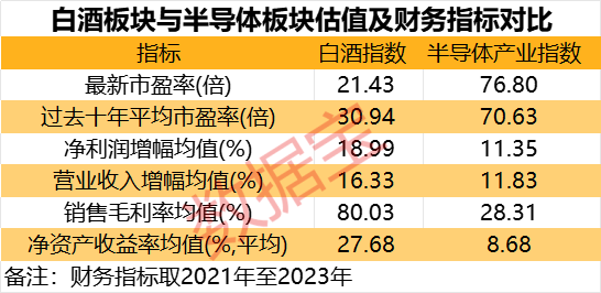 万亿茅台大跌，什么信号？科技VS白酒，谁是王者-第3张图片