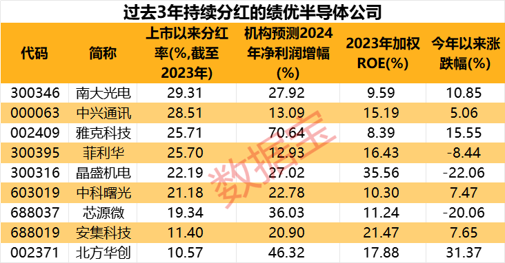 万亿茅台大跌，什么信号？科技VS白酒，谁是王者-第4张图片
