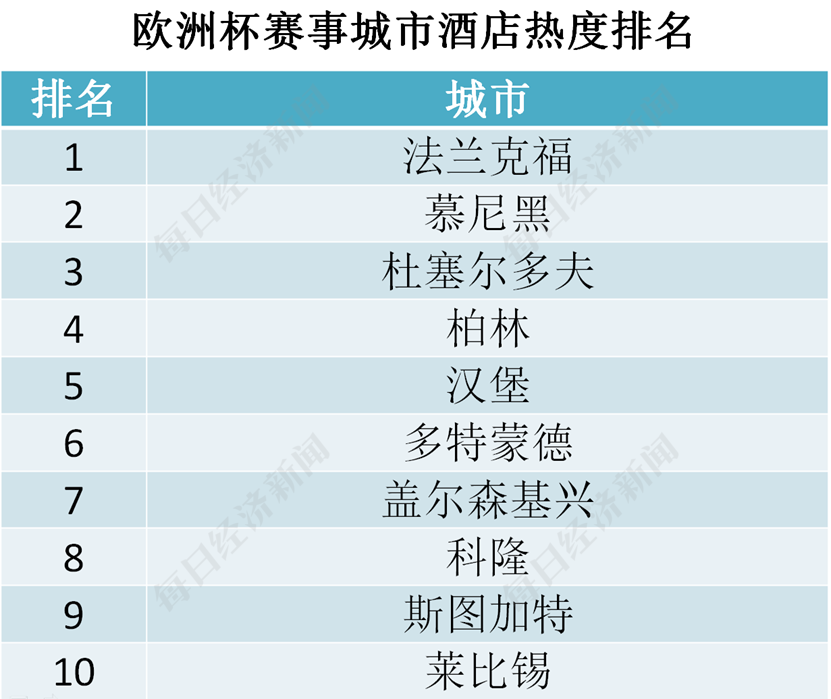 关于2024欧洲杯，你需要知道的5个看点-第2张图片