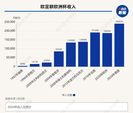 关于2024欧洲杯，你需要知道的5个看点-第3张图片