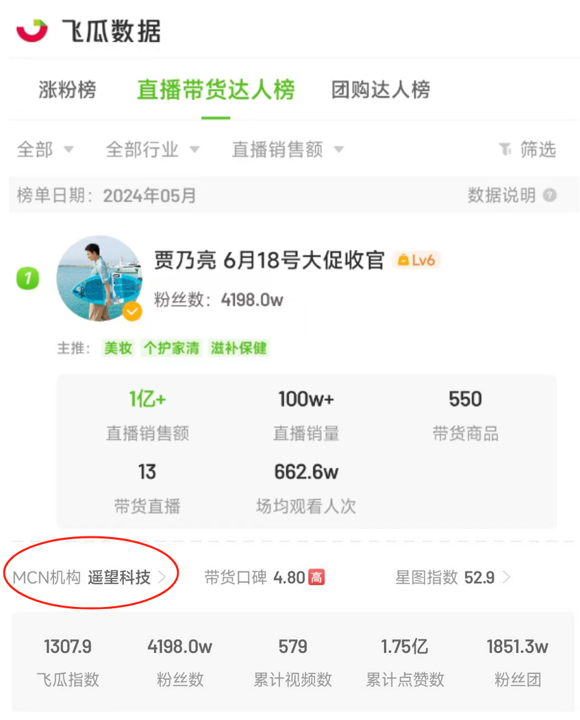 遥望科技巨亏10亿元！贾乃亮也带不动了？-第7张图片