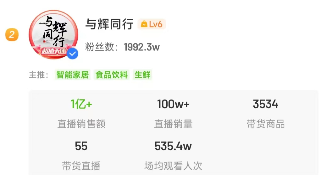 遥望科技巨亏10亿元！贾乃亮也带不动了？-第8张图片