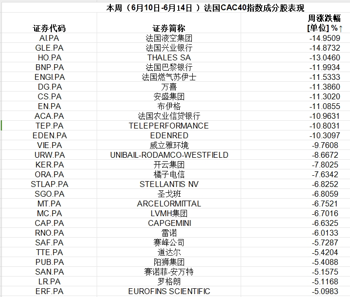 欧美股市严重分化！拜登批准重大灾难声明-第1张图片
