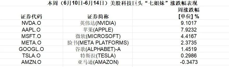 欧美股市严重分化！拜登批准重大灾难声明-第2张图片
