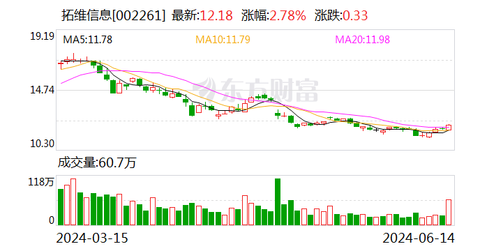 打断妻子多根肋骨 上市公司拓维信息创始人宋某被公诉！-第1张图片