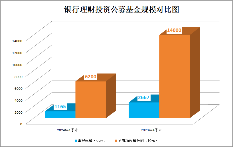 激增130%！29万亿市场投资新方向 大幅增持中短债基金-第1张图片