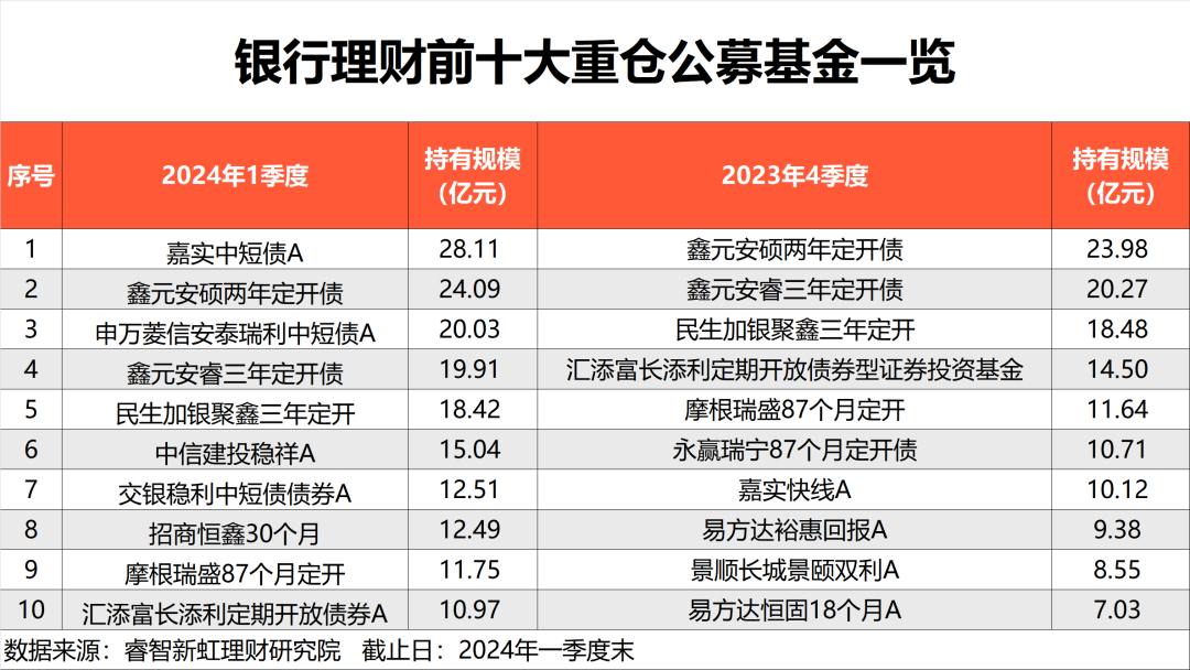 激增130%！29万亿市场投资新方向 大幅增持中短债基金-第2张图片