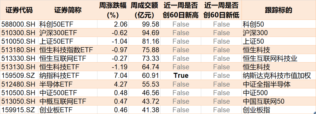 跌出了机会？逾百亿资金进场抄底，这两个大幅回调的板块正被机构扫货，ETF份额逆势暴增-第5张图片