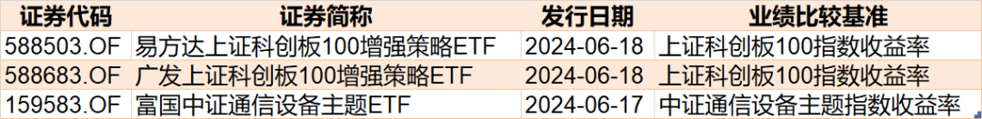 跌出了机会？逾百亿资金进场抄底，这两个大幅回调的板块正被机构扫货，ETF份额逆势暴增-第6张图片