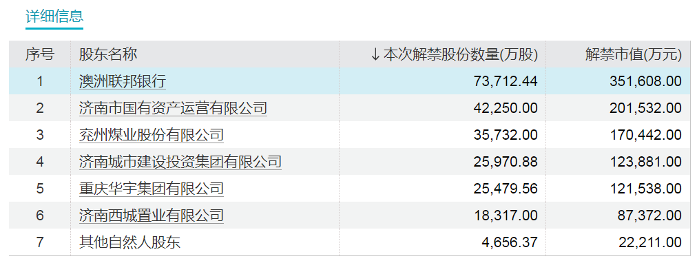 下周，A股解禁市值超600亿元！-第3张图片