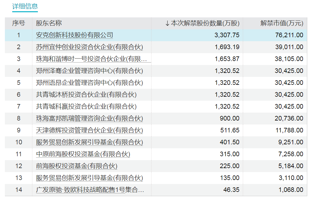 下周，A股解禁市值超600亿元！-第4张图片