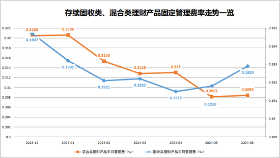 降了又降！最低“零费率”，理财公司再掀“降费潮”-第1张图片